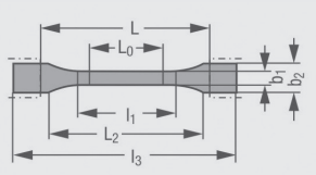 Diagramma della forma e le dimensioni dei provini di trazione plastica secondo ASTM D638
